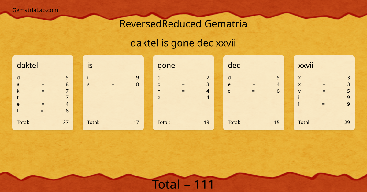 daktel is gone dec xxvii in reversedReduced Gematria